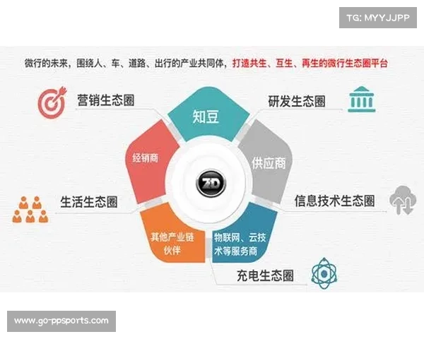 联盟能否构建成熟生态决定长远发展。