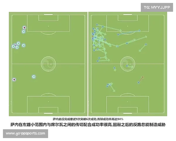 足球中场组织核心战术研究：传球成功率与进攻效率
