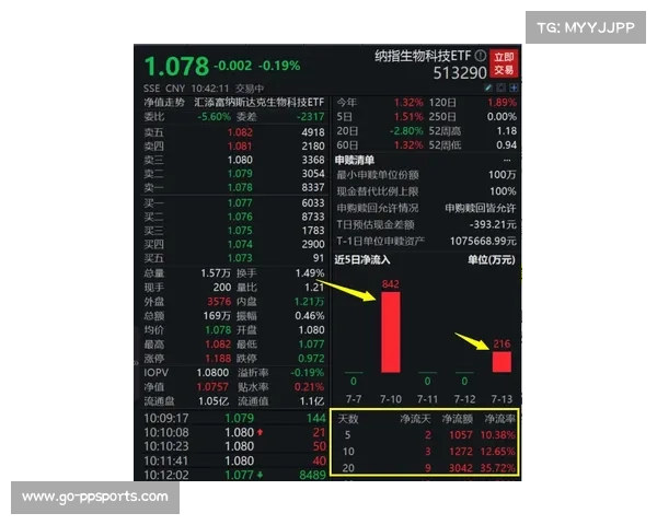 游骑兵队投手基于AI生物力学数据分析进行伤病预测与疲劳管理。